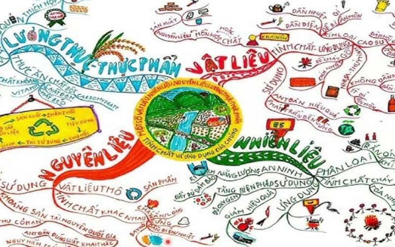 Sử dụng nhiên liệu hay nguyên liệu đúng ngữ cảnh giúp truyền đạt chính xác ý nghĩa và tối ưu hiệu quả