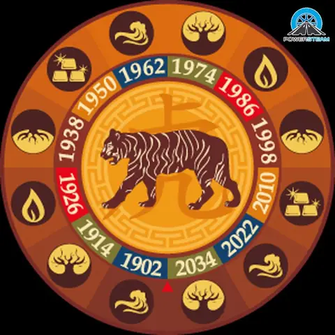 Ngày Đẹp Cúng Xe Tuổi Bính Dần