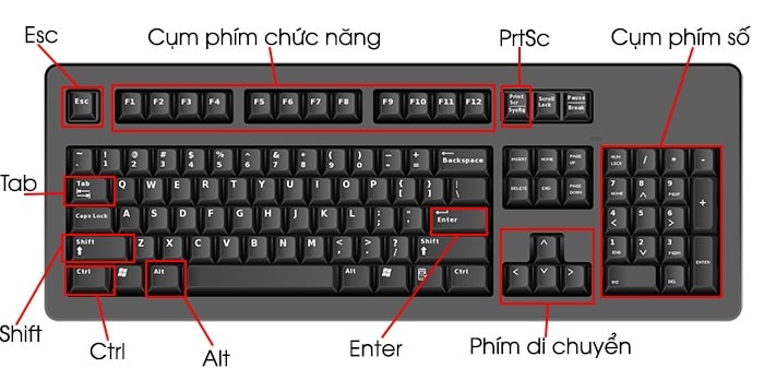 phim-tat-may-tinh